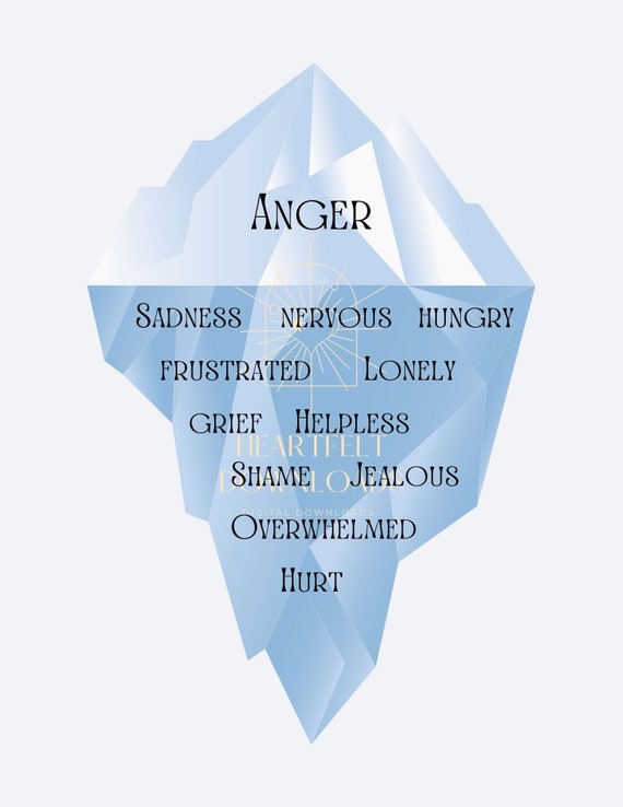 Anger Iceberg Worksheet for Kids Etsy