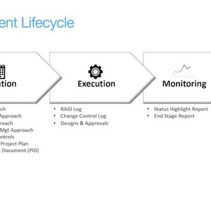 May include: A diagram titled "Project Management Lifecycle" illustrates a five-stage process: Startup, Initiation, Execution, Monitoring, and Closure. Each stage is represented by a white arrow, an icon, and a list of associated elements.