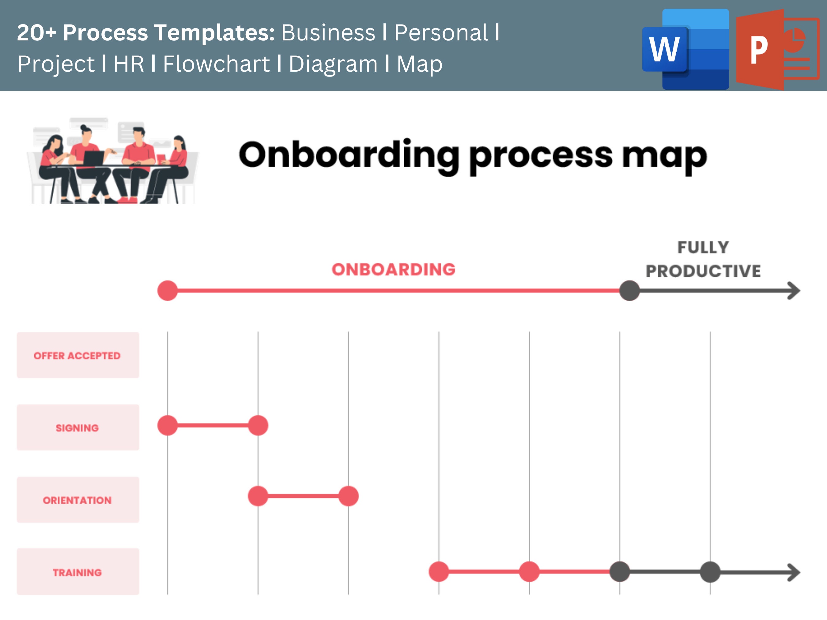 20+ Process Templates: Business ǀ Personal ǀ Project ǀ HR ǀ Flowchart ǀ ...