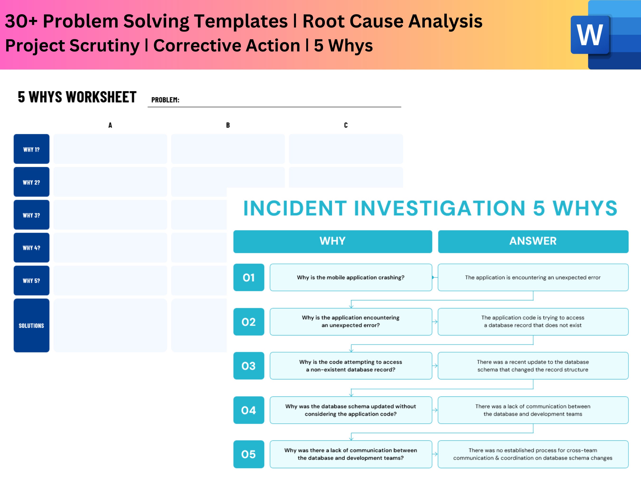 30 Problem Solving Templates ǀ Root Cause Analysis ǀ 5 Whys ǀ Project ...