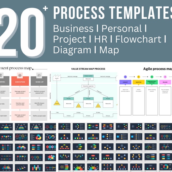 20+ Process Templates: Business ǀ Personal ǀ Project ǀ HR ǀ Flowchart ǀ Diagram ǀ Map