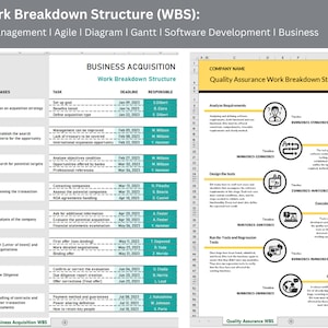 Wbs Agile Example 25+ Work Breakdown Structure (WBS): Project Management ǀ Agile ǀ ...