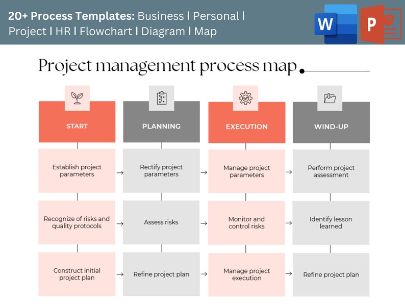 20+ Process Templates: Business ǀ Personal ǀ Project ǀ HR ǀ Flowchart ǀ ...