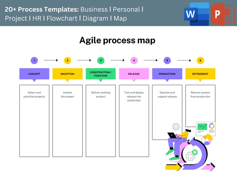 20+ Process Templates: Business ǀ Personal ǀ Project ǀ HR ǀ Flowchart ǀ ...