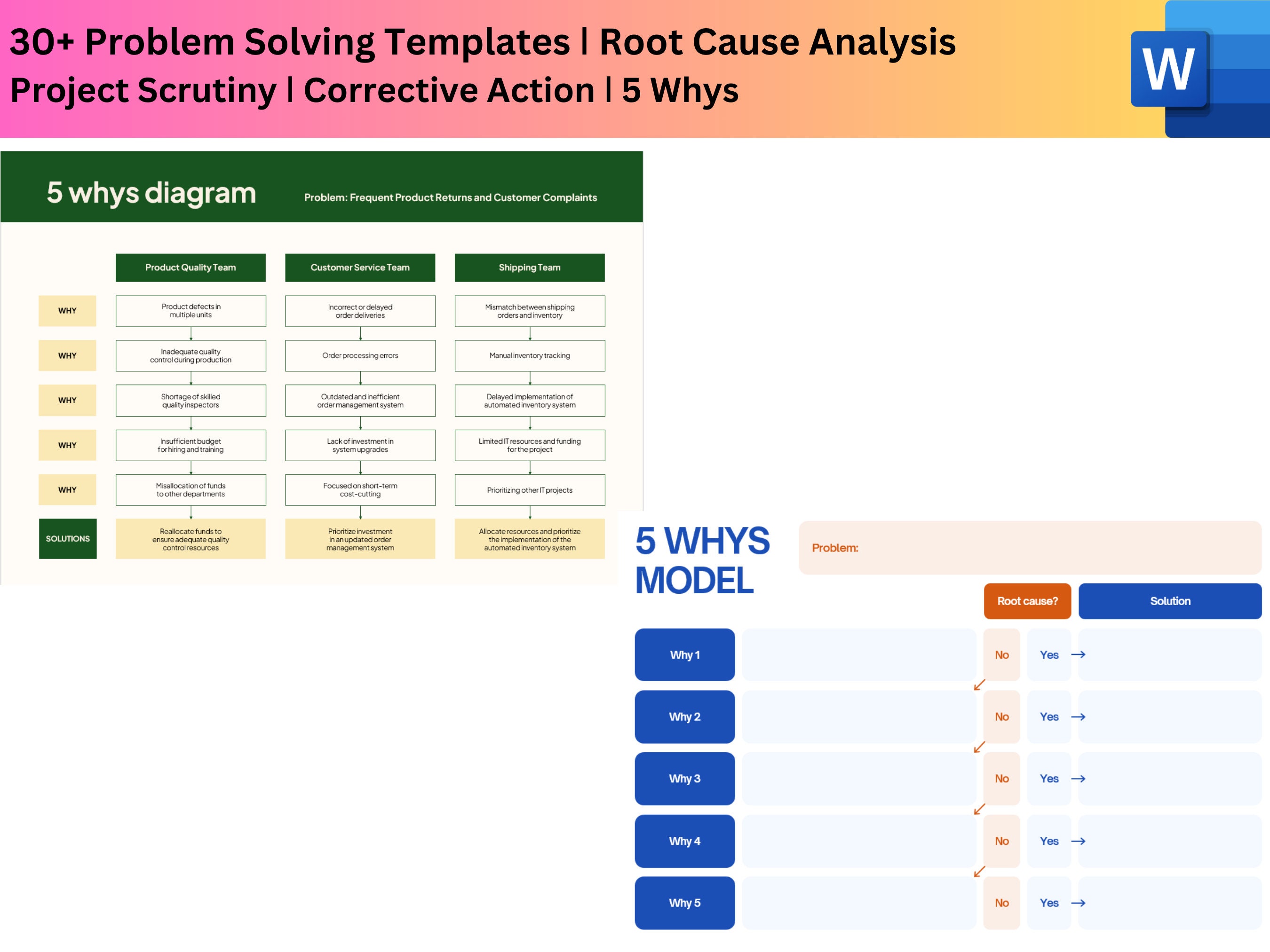 30 Problem Solving Templates ǀ Root Cause Analysis ǀ 5 Whys ǀ Project ...