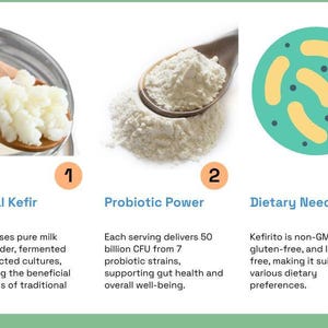 May include: A graphic with three sections, each highlighting a different benefit of kefir. The first section shows a wooden spoon scooping kefir grains from a glass jar. The second section shows a wooden spoon scooping kefir powder from a pile of powder. The third section shows a green circle with yellow bacteria-like shapes inside. The text in the first section reads "Natural Kefir". The text in the second section reads "Probiotic Power". The text in the third section reads "Dietary Needs".