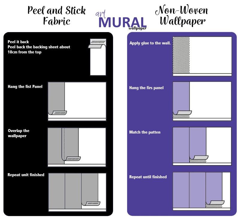 May include: An instructional infographic comparing installation methods for Peel and Stick Fabric and Non-Woven Wallpaper. The black panel details four steps for fabric, including peeling back 10cm of the backing. The purple panel outlines four steps for non-woven wallpaper, starting with applying glue to the wall.