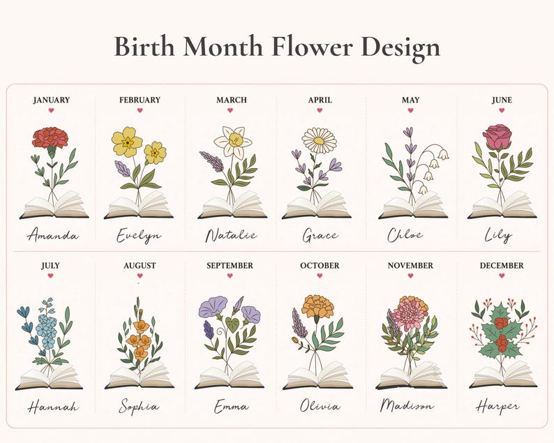 May include: A Birth Month Flower Design chart featuring twelve rectangular panels, each displaying a month name, a small heart, a line-drawn open book, a colorful botanical illustration of a flower, and a handwritten name in cursive script.