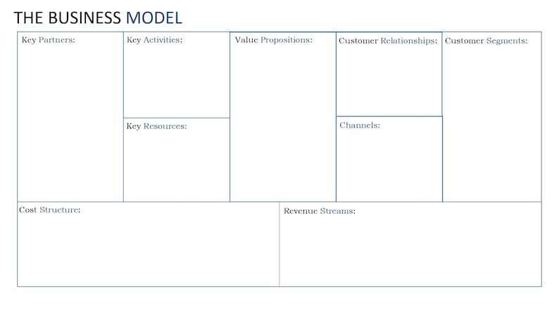 Business Model Canvas, Printable Business Plan Model for Start-ups and ...