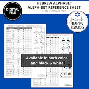 Hebrew Alphabet, Aleph-Bet Chart, Reference Sheet, Hebrew School, Sunday School, Bar Mitzvah, Bat Mitzvah, Learning Hebrew Letters, Jewish