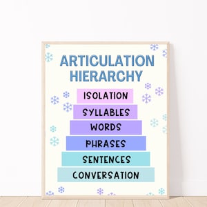 Winter Speech Therapy Poster, Articulation Hierarchy Poster, Speech Therapy Room Decor, SLP Posters and Decor, Speech Classroom Decor