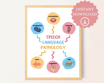 Speech Therapy Decor Poster: Speech Pathology Educational Art, Vibrant Colors (Digital Download, Printable Sizes, SLP Room)