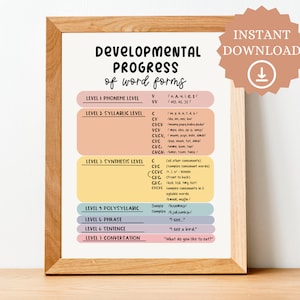 Speech Therapy Classroom Decor, Speech Therapy Rainbow Decor, Speech Therapy Wall Art, Speech Room Decor, Speech Room Wall Decor, SLP Gift