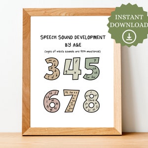 Speech Sound Norms, Speech Materials, Speech Pathology Poster, speech room, speech wall art, slp gift, speech sound poster, slp wall art
