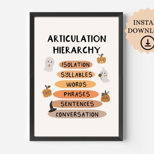 Può includere: Un poster stampabile a tema Halloween che presenta una gerarchia di articolazione per la terapia del linguaggio. Il poster ha uno sfondo marrone chiaro con accenti arancioni e marroni. Il testo sul poster recita "Gerarchia di articolazione" e elenca i seguenti livelli: Isolamento, Sillabe, Parole, Frasi, Frasi e Conversazione. Il poster è decorato con graziose illustrazioni di fantasmi e zucche.
