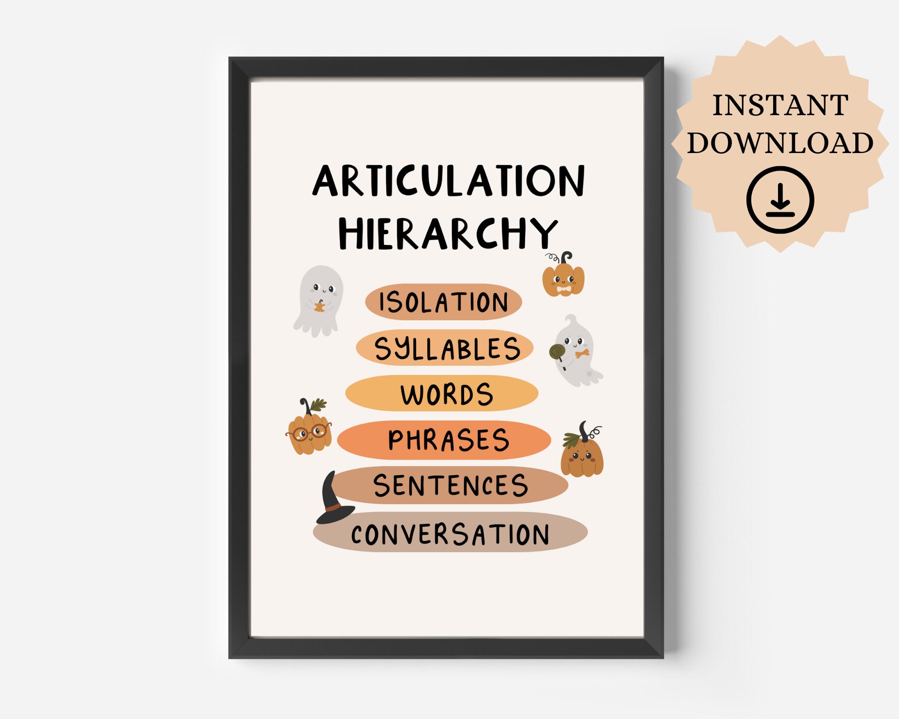 Free Poster Speech Hierarchy For Articulation Speech Therapy Posters