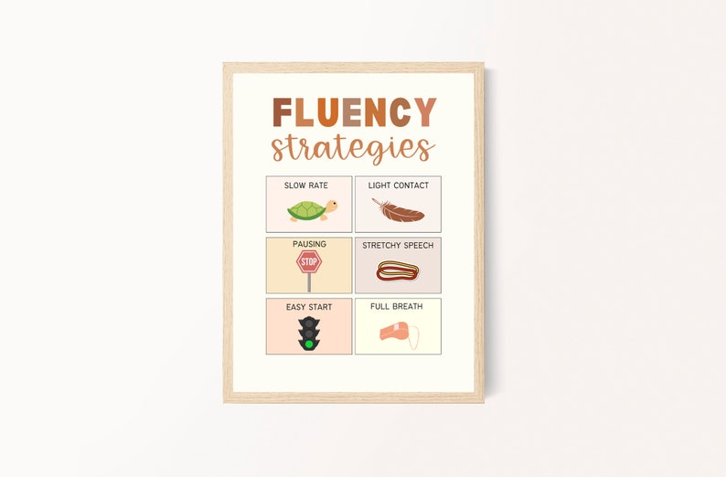 Fluency Strategies.pdf Speech Therapy Fluency Strategies Poster, Educational Decor, Vibrant ...