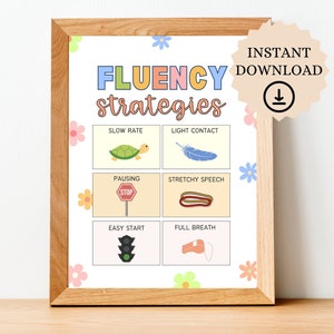 Könnte beinhalten: Ein druckbarer Poster mit hellgelbem Hintergrund und bunten Blumen. Der Poster trägt den Titel "Sprechflüssigkeitsstrategien" und listet sechs Strategien mit Illustrationen auf: Langsames Tempo (Schildkröte), Leichter Kontakt (Feder), Pausieren (Stoppschild), Dehnbares Sprechen (Hotdog), Einfacher Start (Ampel) und Volle Atmung (Lunge).