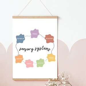 Occupational Therapy Poster, Pediatric OT Poster, Pediatric Poster ...