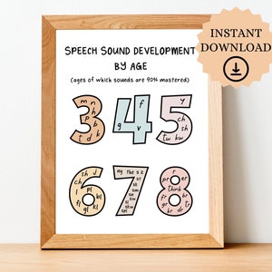 Speech Sound Development Chart, Speech Therapy Room Decor, slp poster, speech room wall art, slp gift, speech sound poster, slp wall art