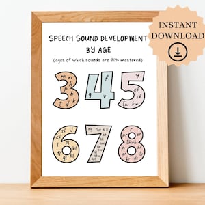 Puede incluir: Un gráfico imprimible en un marco de madera que muestra el desarrollo de los sonidos del habla por edad. El gráfico presenta los números del 3 al 8 con diferentes sonidos del habla enumerados dentro de cada número. El título del gráfico es "Desarrollo de los sonidos del habla por edad (edades en las que los sonidos se dominan al 90 %)".