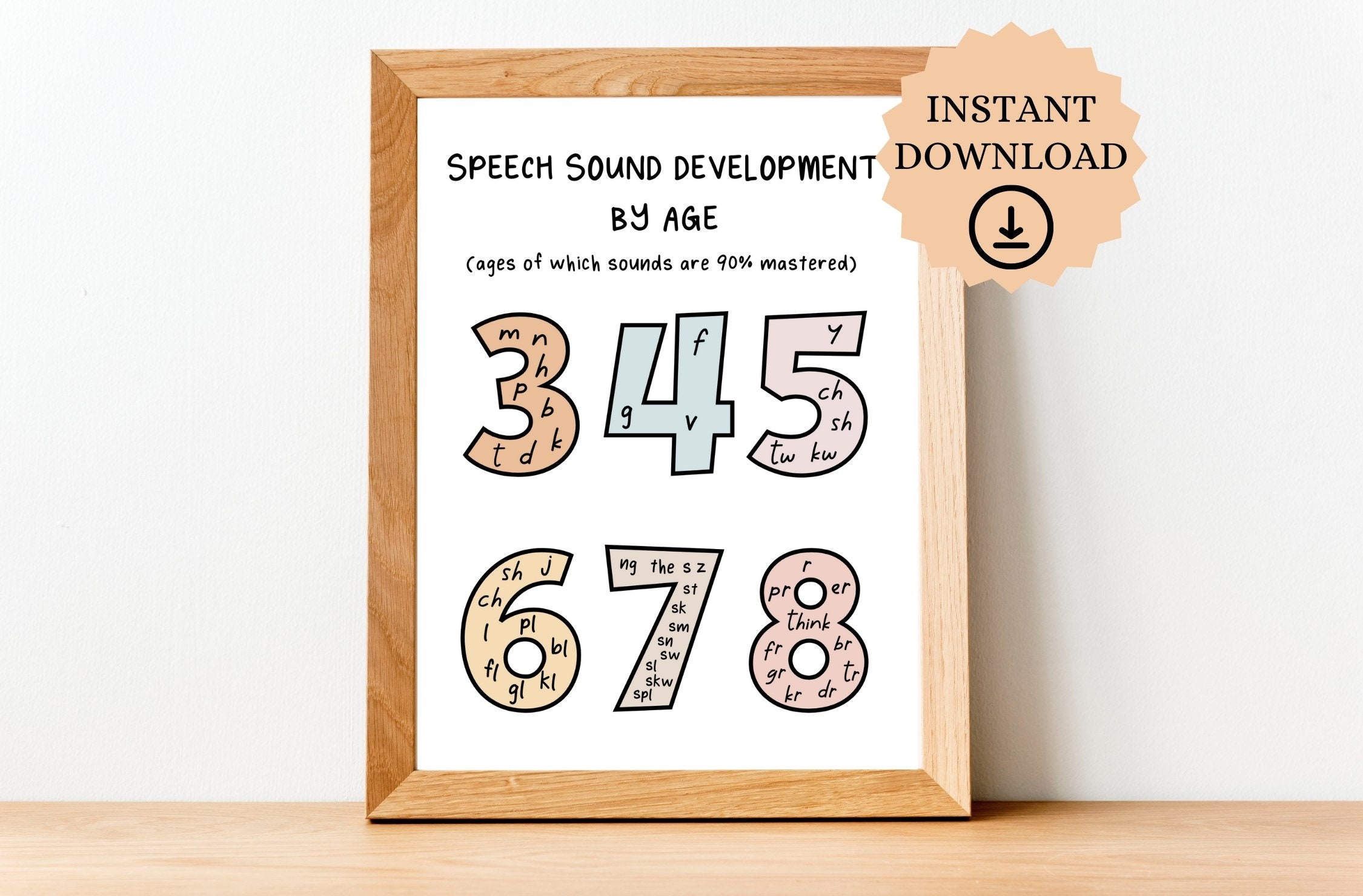 Speech Sound Development Chart Speech Therapy Room Decor Slp Etsy UK