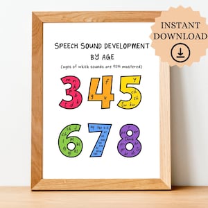 Rainbow Speech Sound Development Chart, Speech Therapy Room Decor, slp poster, speech room wall art, speech sound poster, slp gift