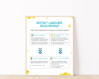 Gestalt Language Poster Speech Therapy Print, Classroom Decor (Instant Download, Multiple Sizes, Digital File)