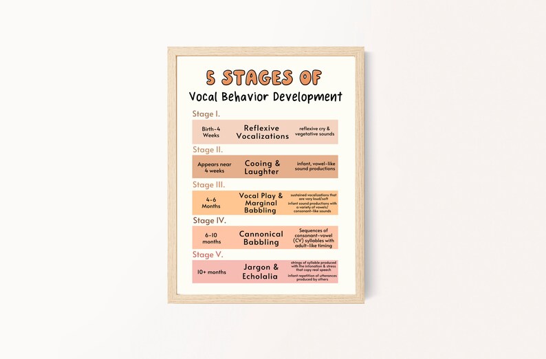 Vocla Development Boho Speech Decor Poster: Vocal Behavior Development, Educational Wall ...