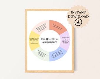 May include: A pastel pink, yellow, green, and blue infographic poster with a circle in the center that says "The Benefits of Acupuncture". The circle is divided into six sections, each with a different benefit of acupuncture listed in black text.