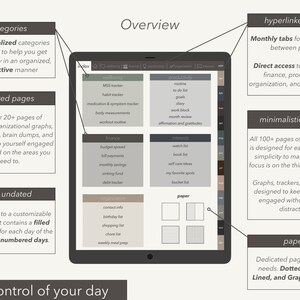 May include: A digital planner app interface on a tablet screen. The app features a variety of categories, including wellbeing, finance, productivity, and interests. The app also includes a variety of paper options, including dotted, Cornell, lined, and graphed paper. The app is designed to help users take control of their day and stay organized.
