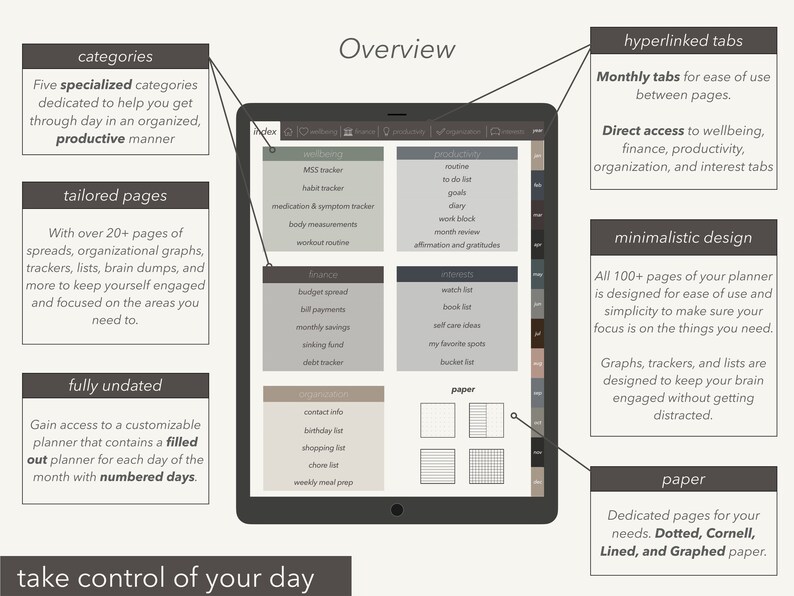 May include: A digital planner app interface on a tablet screen. The app features a variety of categories, including wellbeing, finance, productivity, and interests. The app also includes a variety of paper options, including dotted, Cornell, lined, and graphed paper. The app is designed to help users take control of their day and stay organized.