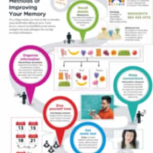 May include: A colorful infographic titled "Study Smarter: Methods of Improving Your Memory" with a winding road leading to a graduation cap. The infographic features tips for improving memory, such as organizing information, giving yourself time, and getting enough rest.