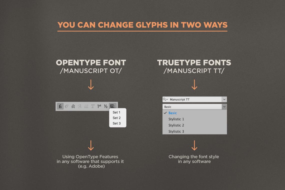 Manuscript 4x Variants Font Handwriting Taylor Font Tortured Poets Font ...