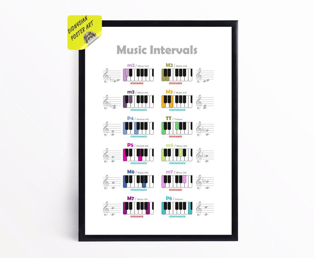 Piano Intervals Poster Music Education Poster Music Theory - Etsy