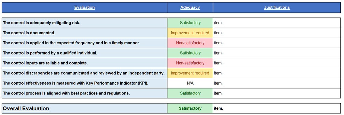 Process Control Assessment Template Control Self assessment Etsy