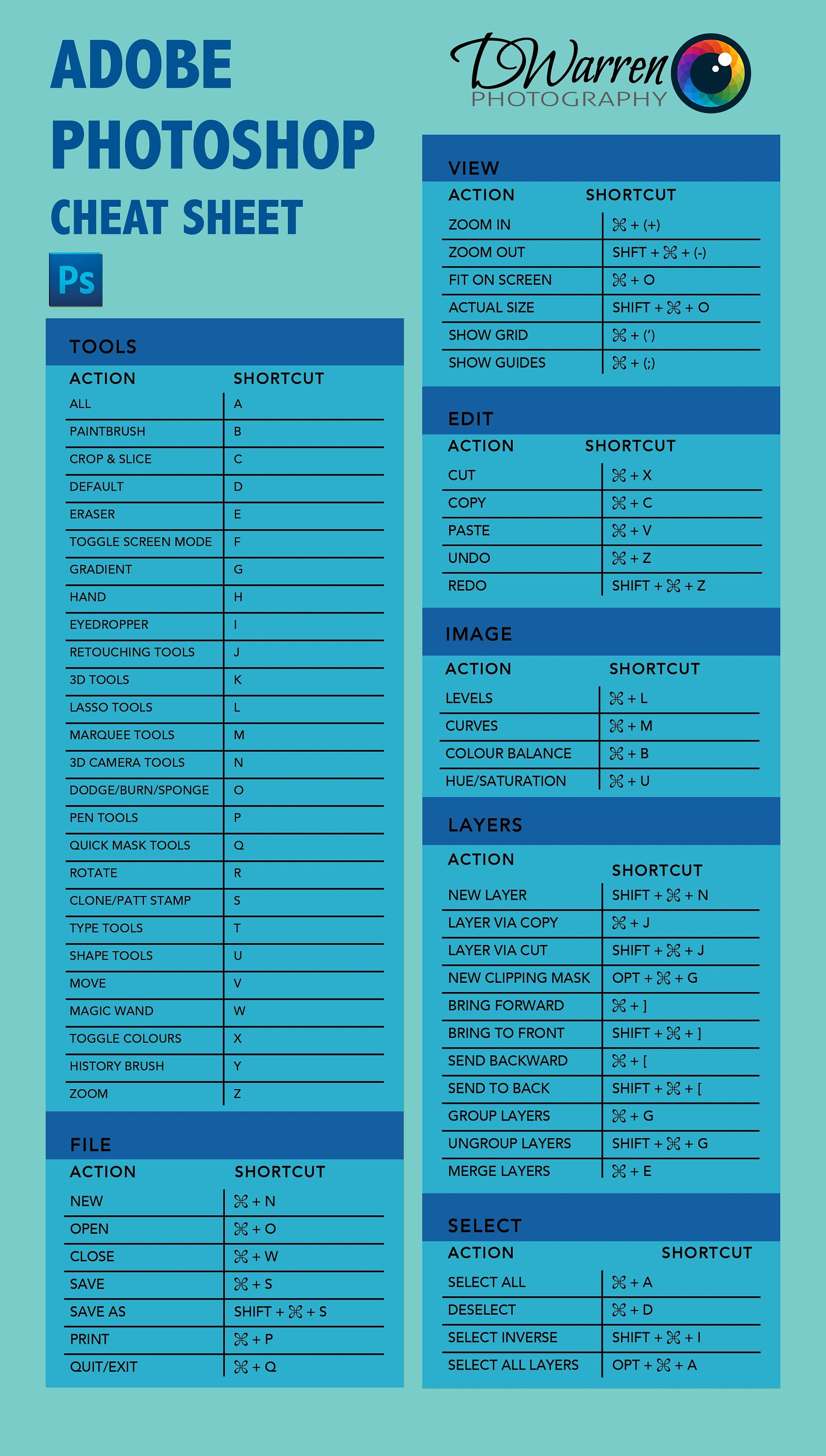 Adobe Keyboard Cheat Sheet Etsy