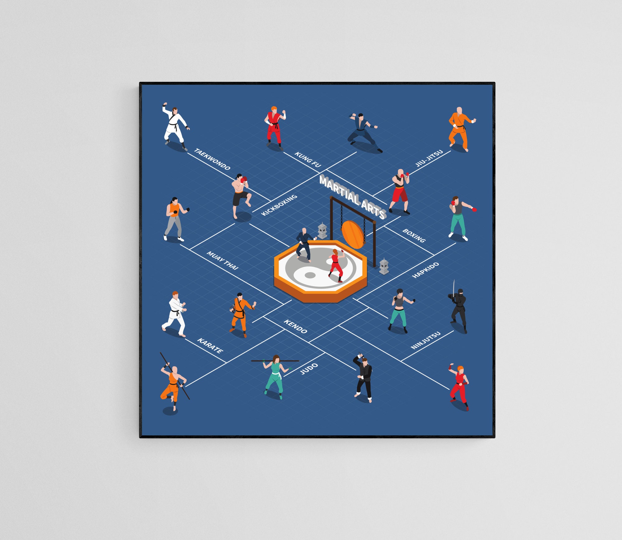 Martial Arts Map Flowchart Poster Wall Art Traditional and Etsy Canada