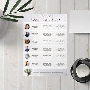 Trusted Lenders Template | Mortgage Lender Recommendations List | Lender Recommendations | Real Estate Home Financing | Loan Officer | Canva