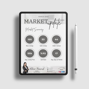 May include: A digital tablet screen displaying a real estate market update for March 2022. The screen shows a summary of new listings, sold listings, under contract listings, average listing price, sale ratio, and average days on market. The screen also includes a photo of Alice Heard, a realtor.