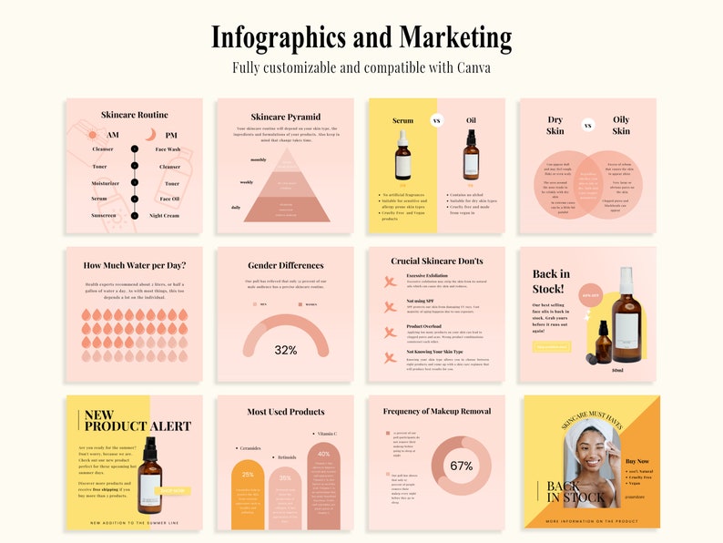 May include: Infographic with tips for skincare routines, including a skincare pyramid, how much water to drink per day, gender differences in skincare, and crucial skincare don'ts.  The infographic also includes a new product alert, most used products, frequency of makeup removal, and skincare must-haves.
