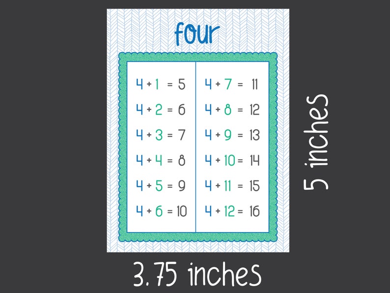 Addition Table Printable Cards, Addition Chart 1-12, Teacher Resources ...