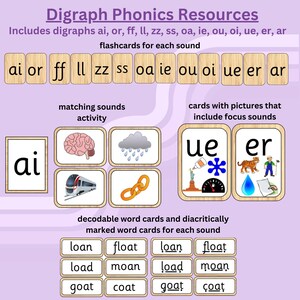 Peut inclure: Un ensemble de ressources de phonétique pour l'enseignement des digrammes. Les ressources comprennent des cartes mémoire, une activité de correspondance des sons, des cartes avec des images qui incluent des sons de focalisation, des cartes de mots décodables et des cartes de mots diacritiques. Les digrammes inclus sont ai, or, ff, ll, zz, ss, oa, ie, ou, oi, ue, er et ar.