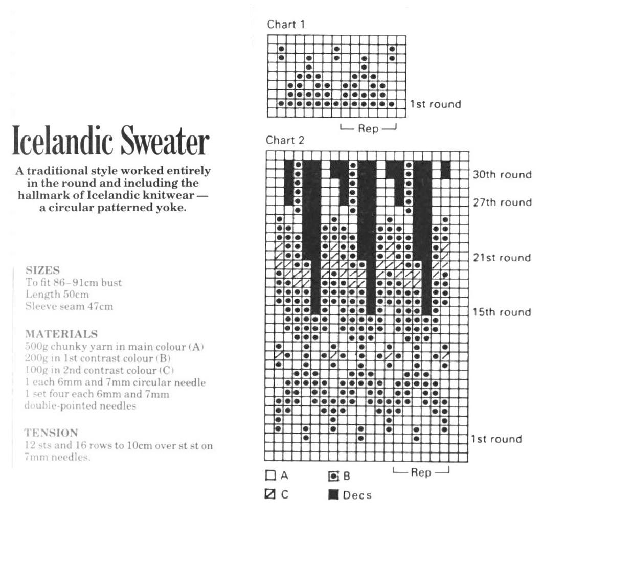 Vintage Knitting Pattern Womens Traditional Nordic Icelandic Sweater ...