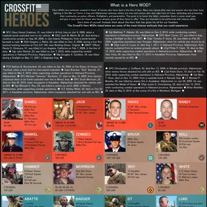 Crossfit benchmark wods poster top