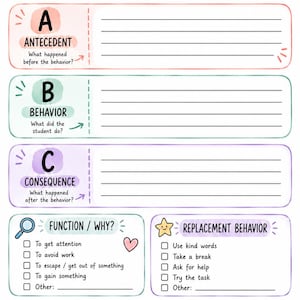 May include: An ABC Behavior Tracker printable form with sections for Antecedent, Behavior, and Consequence. It includes checkboxes for Function/Why and Replacement Behavior, plus a Notes/Next Steps area. The design features pastel colors, a pencil icon, a star, and a small potted plant illustration.