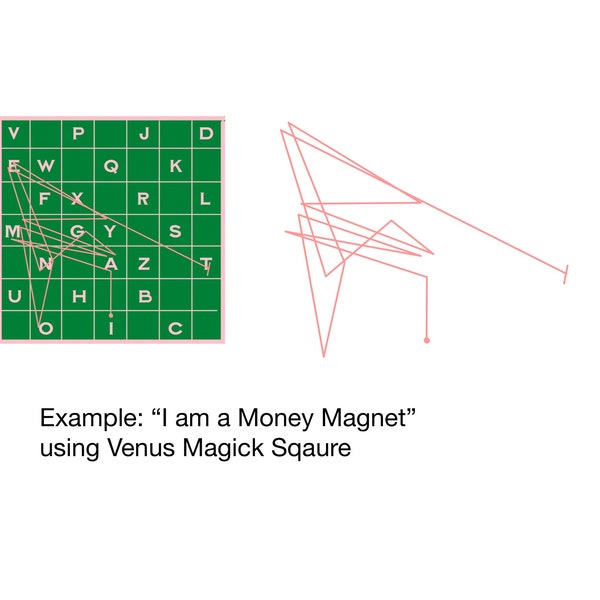 Printable Planetary Magick Squares Kit to Create Sigils with Instruction Booklet 1st Edition