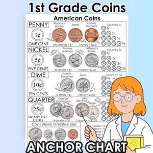 U.S. Coins Anchor Chart | First Grade Money Chart Printable Poster | Presidents & Values