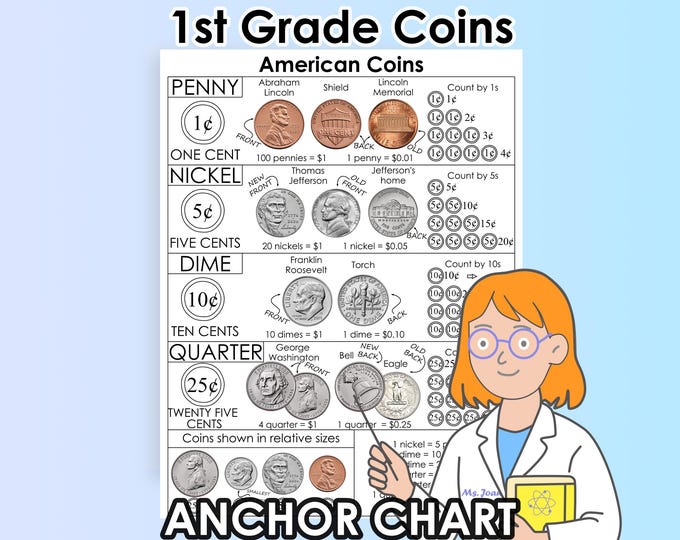 U.S. Coins Anchor Chart | First Grade Money Chart Printable Poster ...