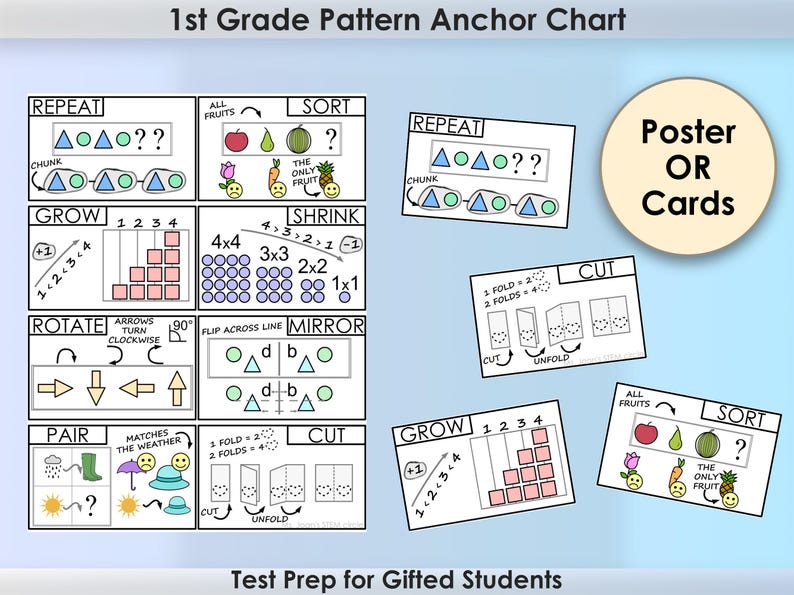 Shrinking Pattern Examples Chart 1st Grade Patterns & Logic Anchor Chart – Nonverbal Reasoning Explained ...